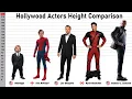 Shocking Heights of Famous Actors - Shortest to Tallest