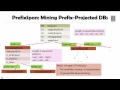 DATA MINING 4 Pattern Discovery in Data Mining 5 4 PrefixSpan Sequential Pattern Mining by Patt
