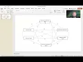 Dyadic Data Analysis Actor Partner Interdependence Mediational Model in Lavaan FS 6583