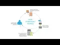 Boeing Distribution Services Symphony Order Process