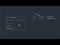 JavaScript Primitives Copy by Value Objects Copy by reference
