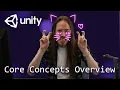 Core Concepts - Unity Game Engine Fundamentals