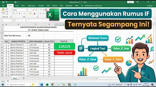 Cara Menggunakan Rumus IF di Excel