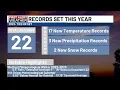 A look back at Rochester s Record Weather Year