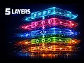 The Five Layers of Agentic DevOps - A Complete Framework Explained