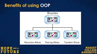 Teaching OOP using Python Progressing from GameMaker to Pygame