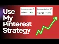How I Schedule 100 Pinterest Pins In Minutes With CSV