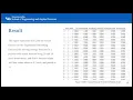 The Uber and Lyft Price forecasting