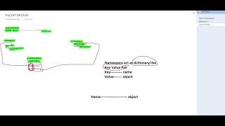 Namespace Python