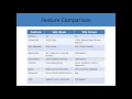 SQL Azure Database 1 SQL Feature Comparison