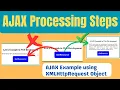 AJAX Processing Steps AJAX Example using XMLHttpRequest Object