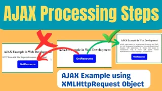 AJAX Processing Steps AJAX Example using XMLHttpRequest Object