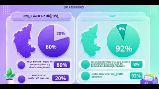 Teacher Recruitment Related Informative Video 2/3 | Courtesy : School Education Department, KAR