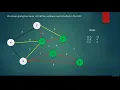 042 Spanning trees introduction eager Prim s algorithm Computer Monk