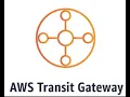 AWS Transit Gateway Concept Demo - Implementation of Transit gateway