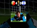 Download Lagu The day RONALDO beat Israel😱🤯Portugal vs Israel 4-0 penalty shootout #shorts#football #youtube