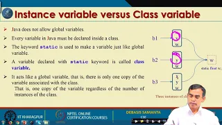 Java Static Scope Rule