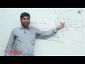 Deferred Constraints in Oracle Oracle Tutorial s Mr Murali