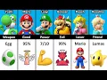 Super Mario Characters Comparison Who is the Strongest