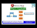 AngularJS tutorial for Beginners AngularJS Tutorial in Hindi What is AngularJS Part-1