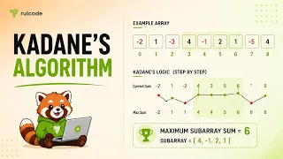 Kadane s Algorithm Explained Maximum Subarray LeetCode 53 O n Solution DSA 10 Min