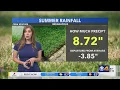 Indianapolis Indiana summer climate report 2022