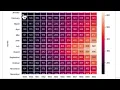 26 Evaluating A Classification Model - 5 Confusion Matrix