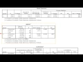 Hierarchical Multiple Regression part 3