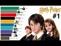Best Harry Potter Movies Ranked 2001 - 2022
