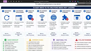 OnlyFans Media Won t Load - Complete Troubleshooting Guide