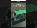 Tips for Unity Scene - Easier navigate in your scene