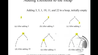 Daniel Liang Java Section 23 6 A Heap Sort