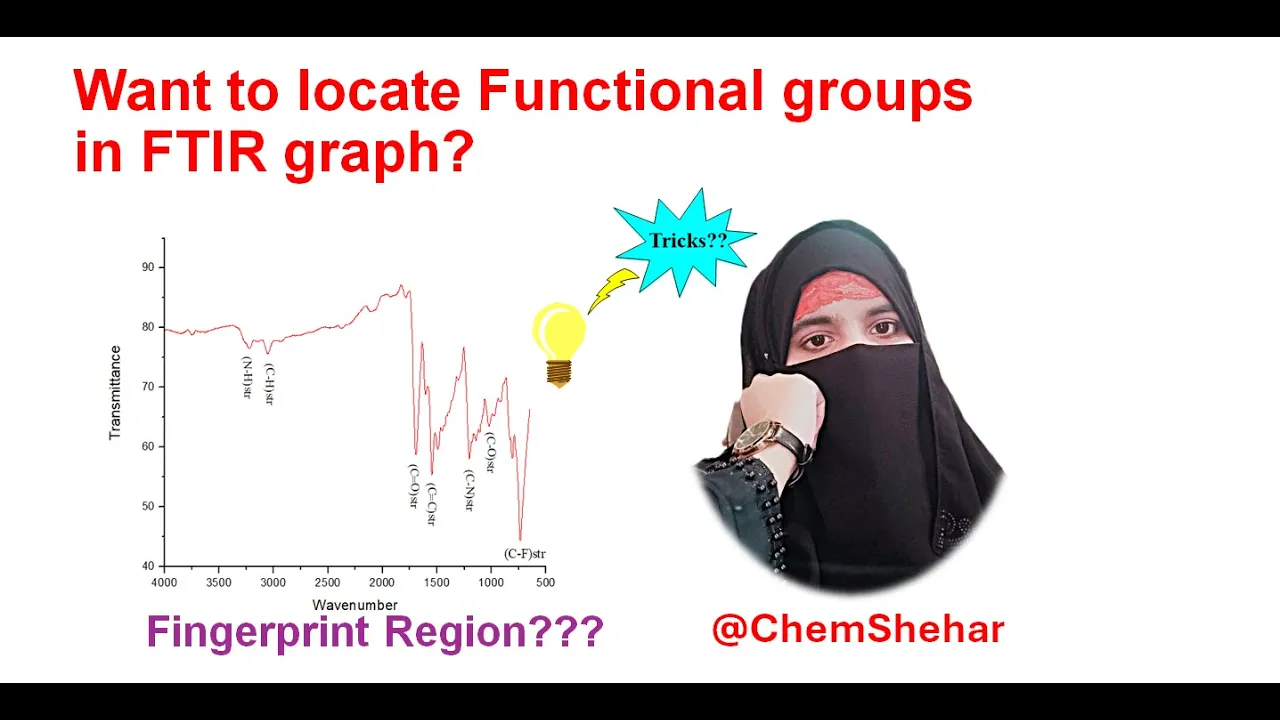 Locate Functional Groups in FTIR Spectra?
