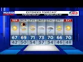 Your Local Weather Authority Sat PM 4 6