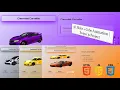 3D Cube Car Showcase with Swiper js Stunning HTML SCSS JavaScript Animation Tutorial