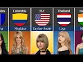 Famous Female Singers From Different Countries