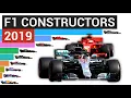 Best F1 Constructors 2019 - Team Championship in Formula 1 by scored points
