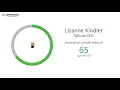 Talbots Employee Reviews - Q3 2018