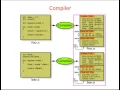 Embedded Software Development Tools