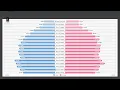940 Area Code Texas Social Economic Profile