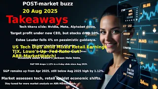 US Tech Dips amid Mixed Retail Earnings TJX Lowe s Up Fed Rate Cut ABR-MarketWatch