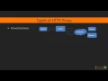 Learning Python Web Penetration Testing HTTP Proxy Anatomy packtpub com