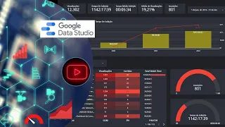 Criando Dashboard no Google Data Studio  com dados do  You Tube Analytics Completo