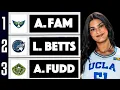 Full WNBA Mock Draft March Madness Edition