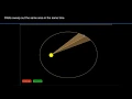 Orbital Dynamics Part 09 Keplers Second Law
