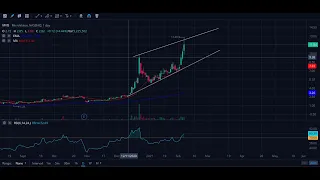 MVIS Technical Analysis Fundamental Breakdown Microvision