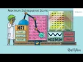 Maximum Subsequence Score - LeetCode 2542