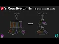 Pushing Angular s Reactive Limits 2 Context