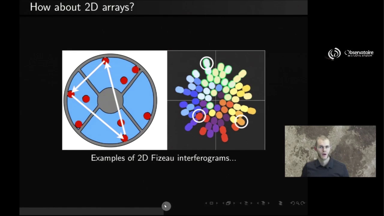 Interferometry with more than two telescopes