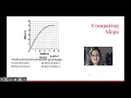 Asgn9 y mx b Slope - Google Slides